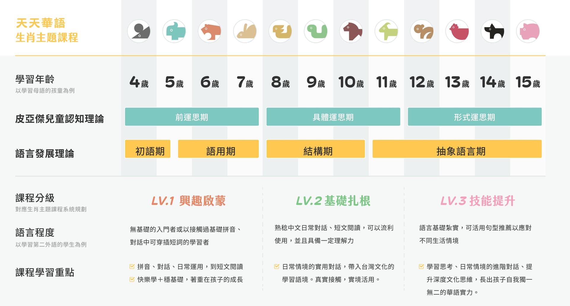 Course Progression Table